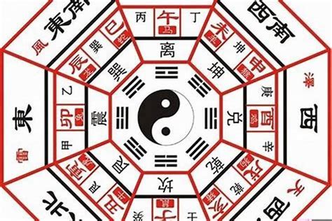 震乾坤|《易经》八卦中“乾、坤、离、坎、震、巽、艮、兑”各代表什么意。